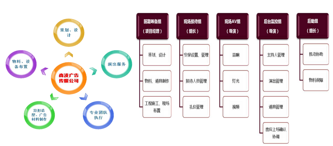 廣州森凌活動策劃公司，廣州演出公司